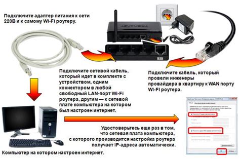 Настройка роутера для подключения к ноутбуку