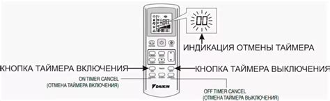 Настройка таймера на кондиционере Haier HSU