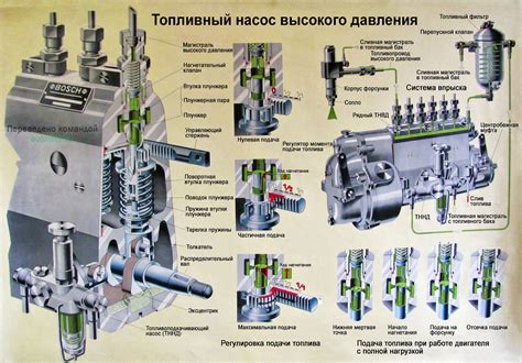 Настройка топливной системы