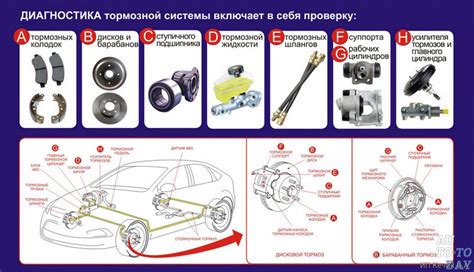 Настройка тормозной системы для мощного заброса