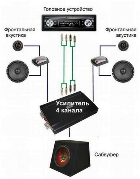 Настройка фазы на усилителе