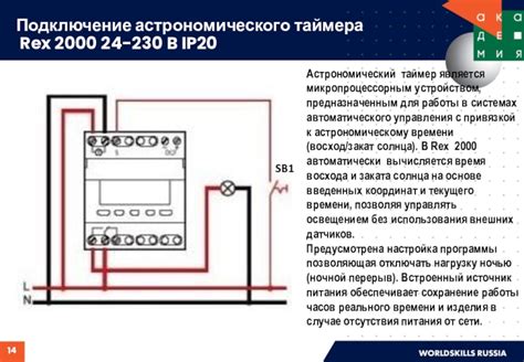 Настройка функций и времени работы таймера электростандарта ip20