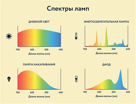 Настройка цветового спектра индикатора