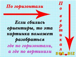 Настройка чувствительности по горизонтали и вертикали