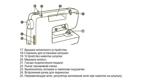 Настройка швейной машинки DEXP для различных видов шитья