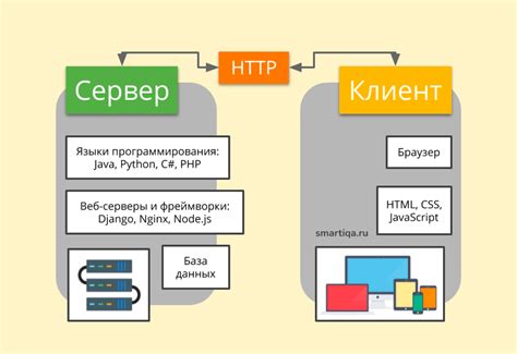 Настройка PHP для успешной работы вашего веб-приложения