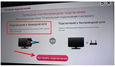 Настройка Wi-Fi соединения на телевизоре LG