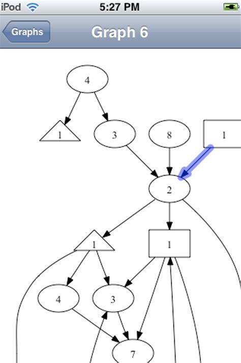 Настройка graphviz на Mac