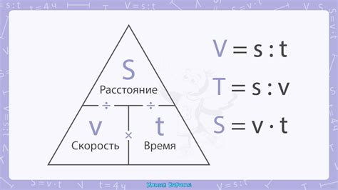 Настройте скорость и время анимации