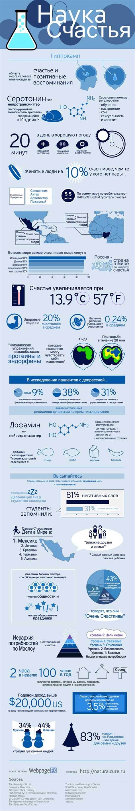 Наука о счастье и его перманентности