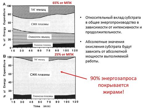 Научные данные о распространении волков