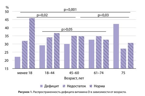 Научные исследования влияния стекла на образование витамина D