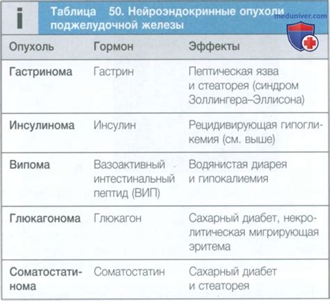 Научные исследования о воздействии капусты на желудочно-кишечный тракт