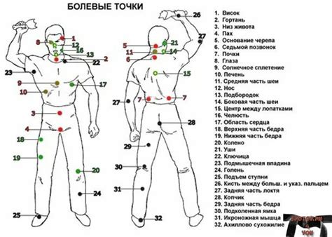 Находить "уязвимые" точки