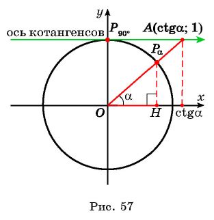 Нахождение котангенса угла с помощью треугольника