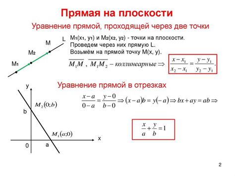 Нахождение уравнения прямой по двум точкам