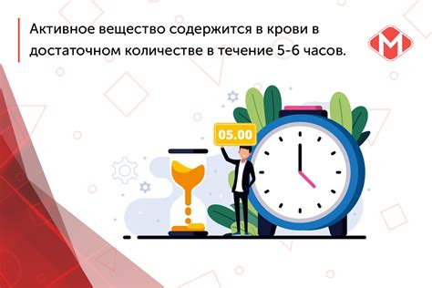 Начало действия препарата: сколько времени нужно подождать?