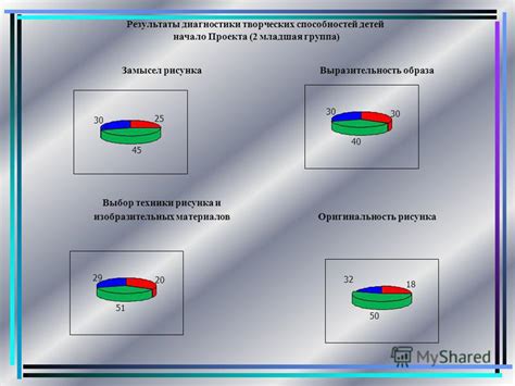 Начало проекта: выбор материалов