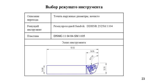 Начало процесса изготовления