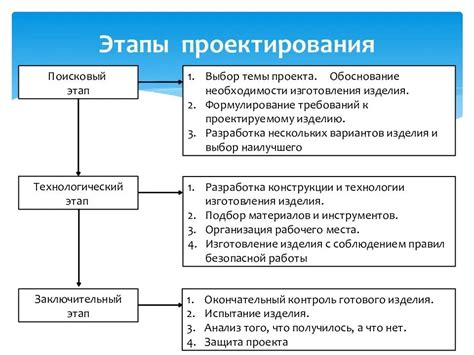 Начало работы и подготовка материалов