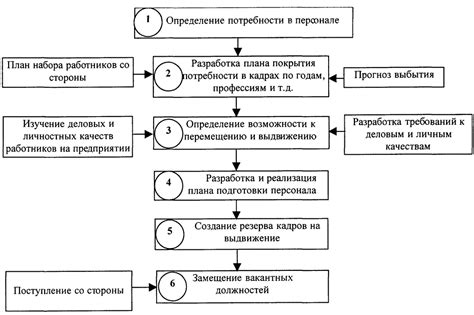 Начало формирования дела