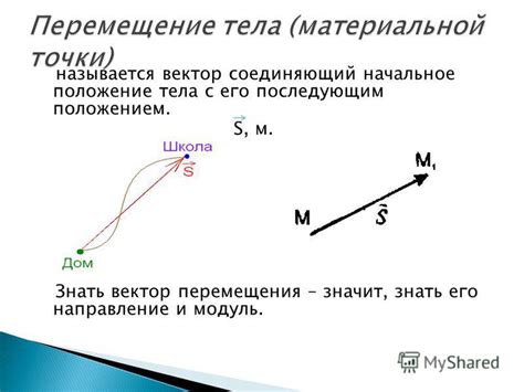 Начальное положение тела