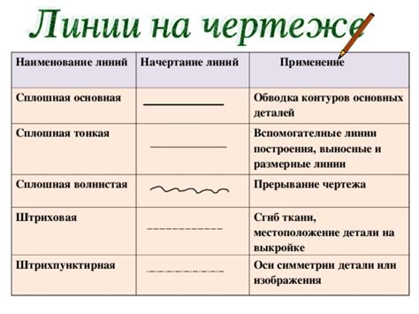 Начертание контуров и фигур