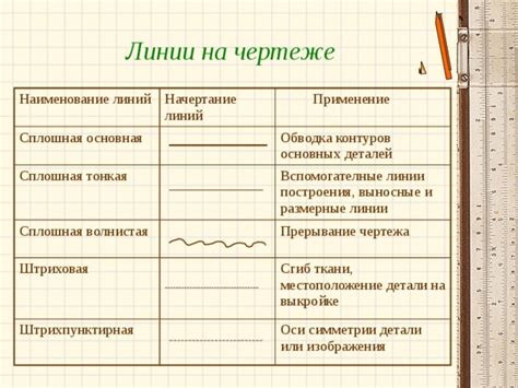 Начертание основных линий глаза