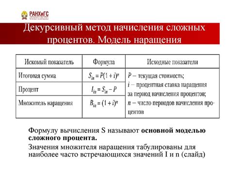 Начисление процентов