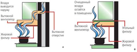 На каких устройствах можно обойтись без вытяжки