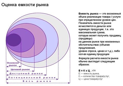 Неактуальные требования рынка и образ поддержки