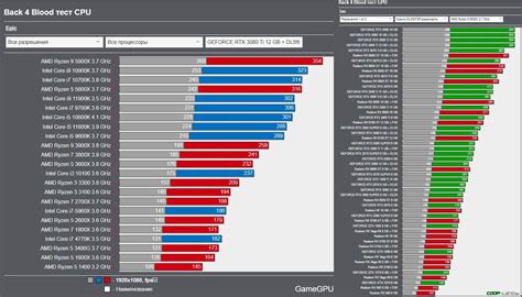 Невозможность отображения графики без видеокарты