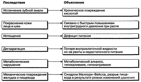 Негативные последствия вызывания рвоты при похмелье