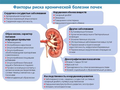 Негативные последствия для почек