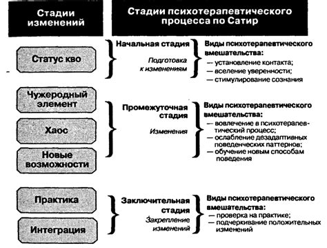 Негативные последствия отсутствия заботы о других