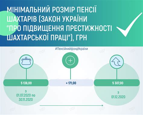 Негативные последствия повышения прожиточного минимума