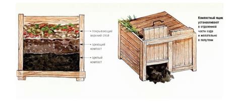 Недостатки закрытия компостной кучи на зиму