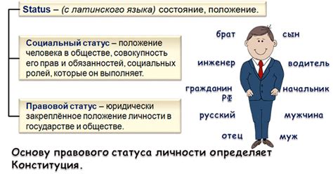 Недостатки правового статуса в России