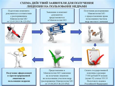 Недостатки процесса получения лицензии