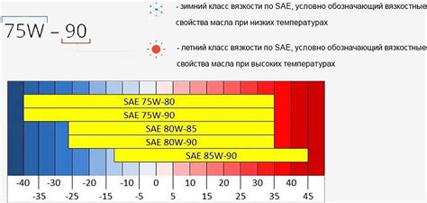 Недостатки смешивания масел разной вязкости