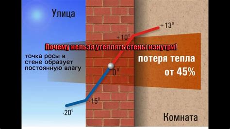 Недостатки утепления бани изнутри пенополистиролом