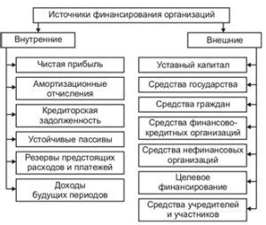 Независимость от внешних финансовых систем