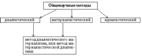 Неизменная необходимость экономического анализа