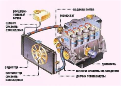 Неисправности в системе охлаждения тормозов