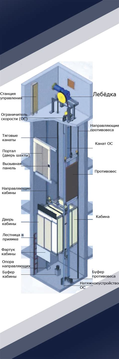 Некачественный ремонт и обслуживание лифта