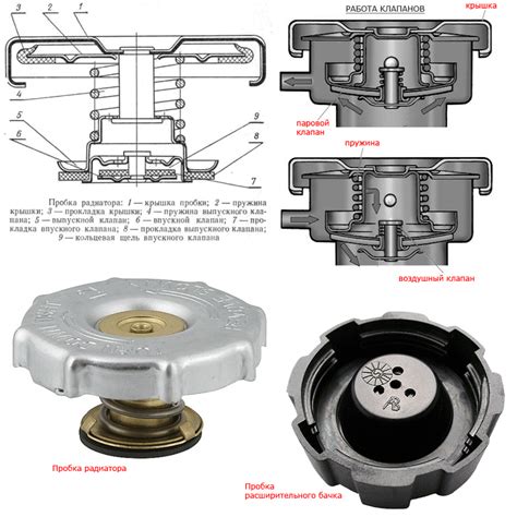 Необходимая информация о пробке радиатора