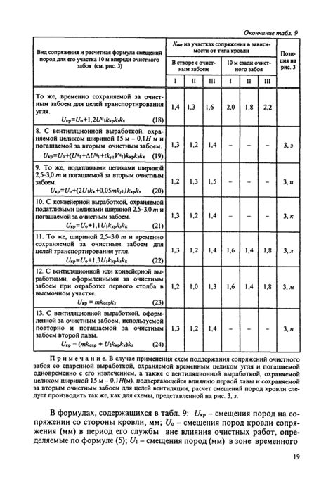 Необходимое оборудование и методика расчета