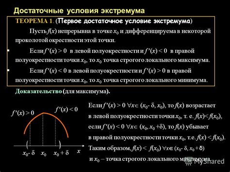 Необходимое условие экстремума функции