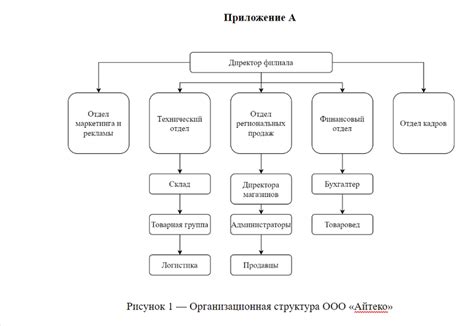 Необходимость включения рисунков в курсовую работу