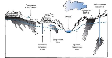 Необходимость дополнительной воды